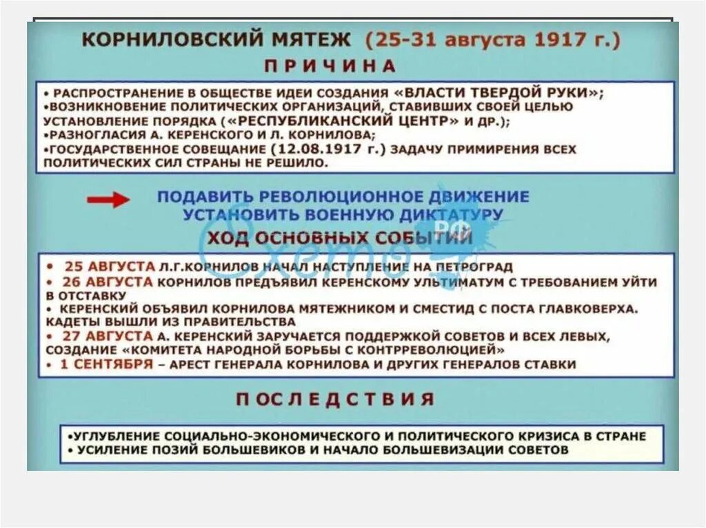 Корниловский мятеж таблица. Корниловский мятеж причины и итоги. Корниловский мятеж причины. Корниловский мятеж цели. Выступление против основные события