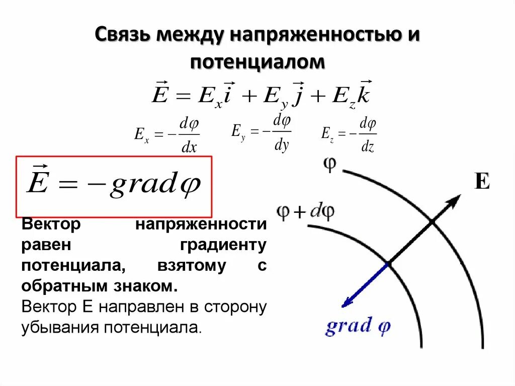 Потенциальное векторное. Связь между напряженностью и потенциалом электрического поля. Связь напряженности поля и потенциала формула. Связь потенциала и напряженности электрического поля формула. Связь вектора напряженности электрического поля с потенциалом..