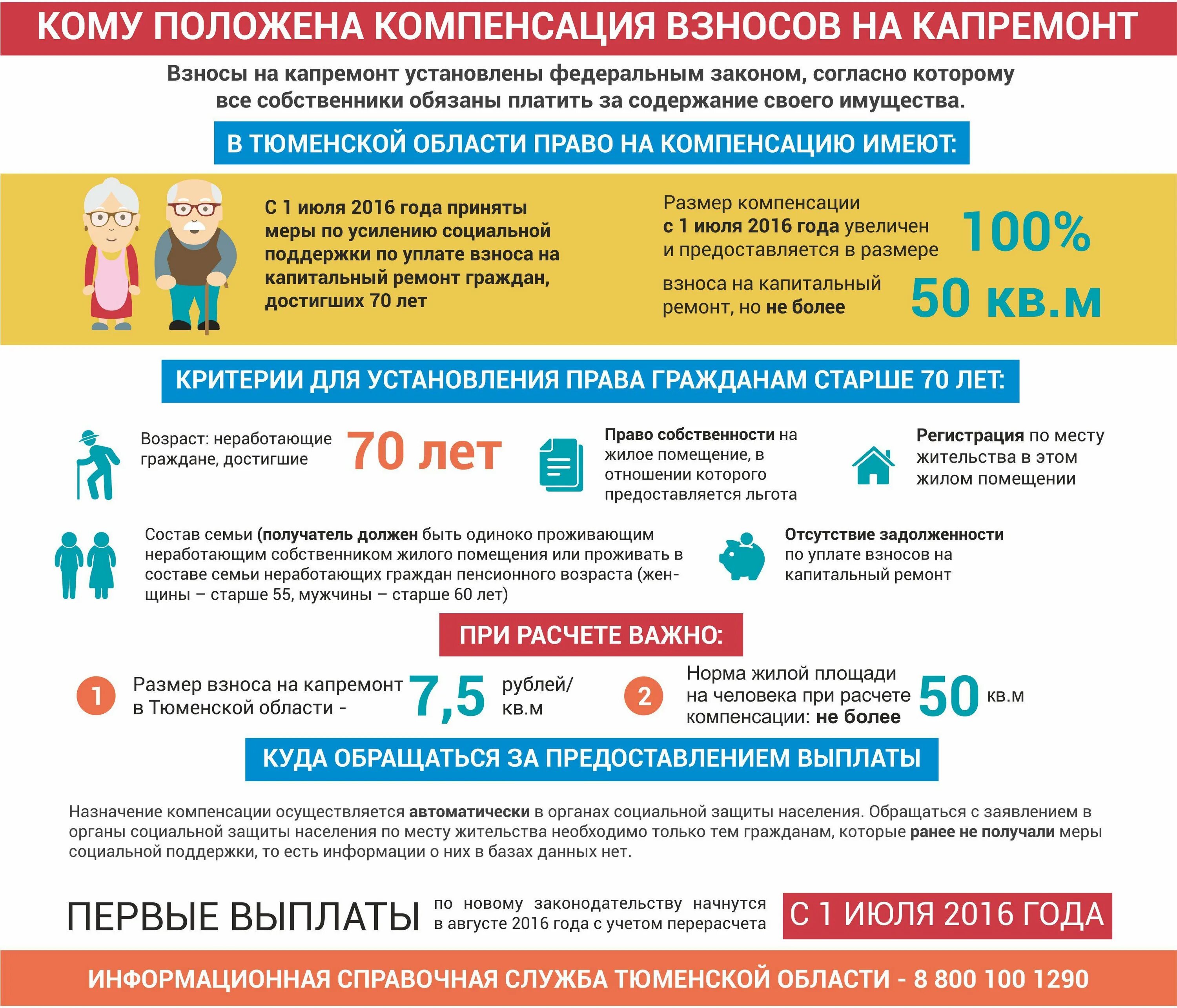 Льгота на оплату капитального ремонта. Компенсация взносов на капремонт. Льготы на капремонт. Взносы за капремонт. Компенсация взносов за капремонт.