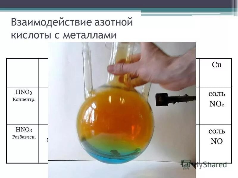 Hno3 ba no3 2. Ag hno3 agno3 no2 h2o окислительно восстановительная реакция. Ag hno3 разб agno3 no h2o электронный баланс. Ag hno3 разбавленная. Взаимодействие азотной кислоты с солями.