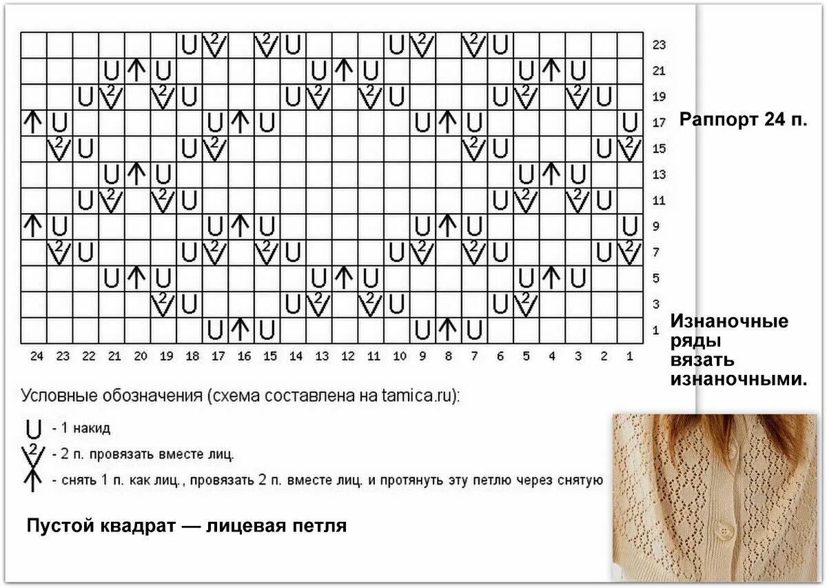 Узоры спицами со схемами простые и красивые для кардигана. Простые узоры спицами для вязания кардигана схемы и описание. Ажурные узоры спицами со схемами для кардигана. Ажурные вязки спицами со схемами и описанием для кардигана.