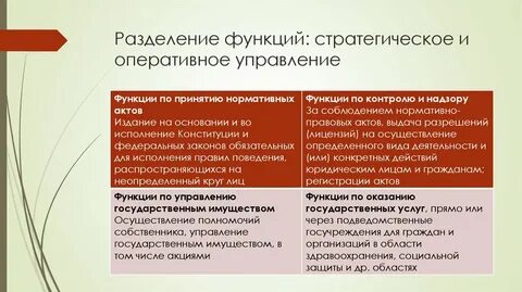 Роль оперативного управления