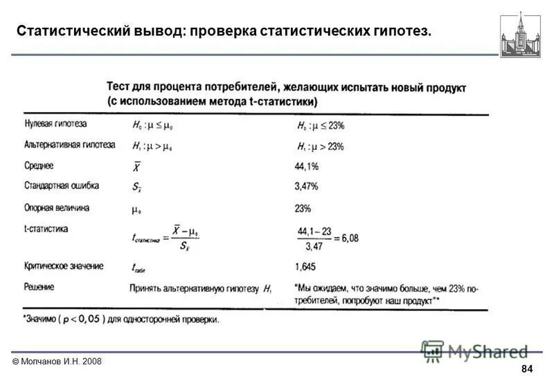 Методы статистического вывода. Критерии и методы статистического вывода:. Статистические тесты для проверки гипотез. Статистика вывода это.