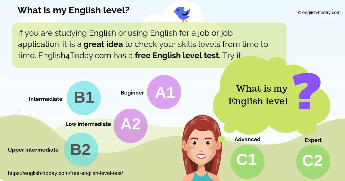 Beginners level english