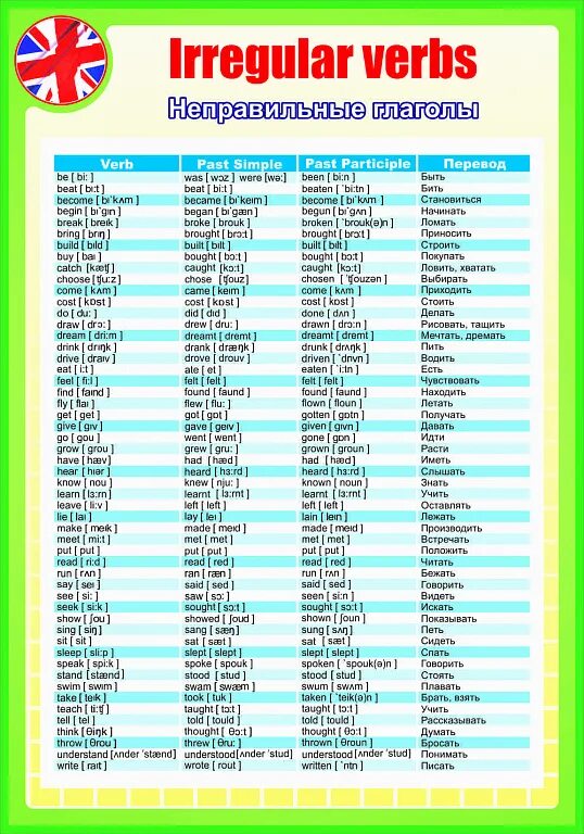 Irregular verbs неправильные глаголы. Таблица неправильных глаголов английского языка. 3 Формы неправильных глаголов. Таблица неправильных глаголов основные. Draw неправильный