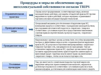 Судебная практика по интеллектуальной собственности