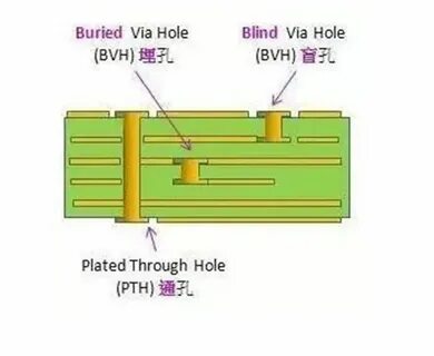 Hole перевод