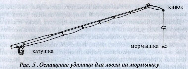 Ловля на кивок весной. Оснастка удочки для ловли на мормышку летом. Оснастка летней удочки с боковым кивком. Оснастка на боковой кивок летом. Кивки для зимней рыбалки чертежи.