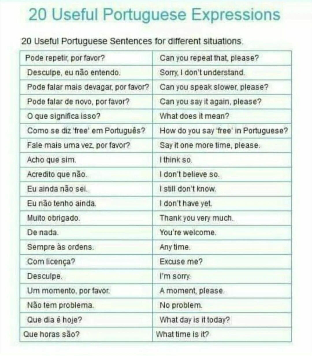 Questions in different situations