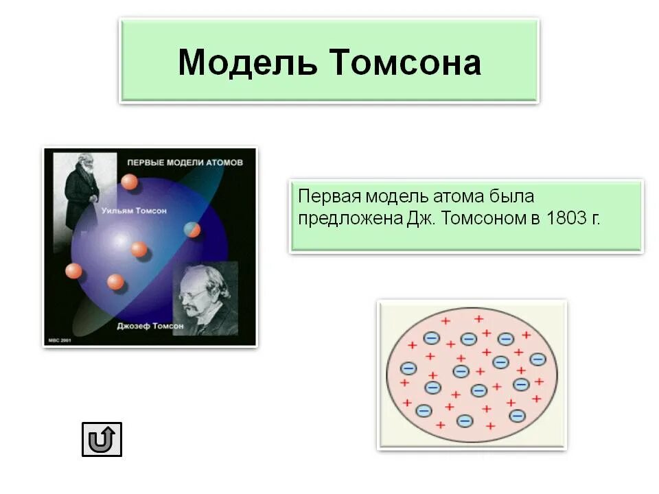 Экспериментальные методы регистрации заряженных частиц. Какую модель атома предложил Дж Дж Томсон. Методы регистрации заряженных частиц. Методы регистрации заряженных частиц таблица. Методы регистрации и исследования элементарных частиц.