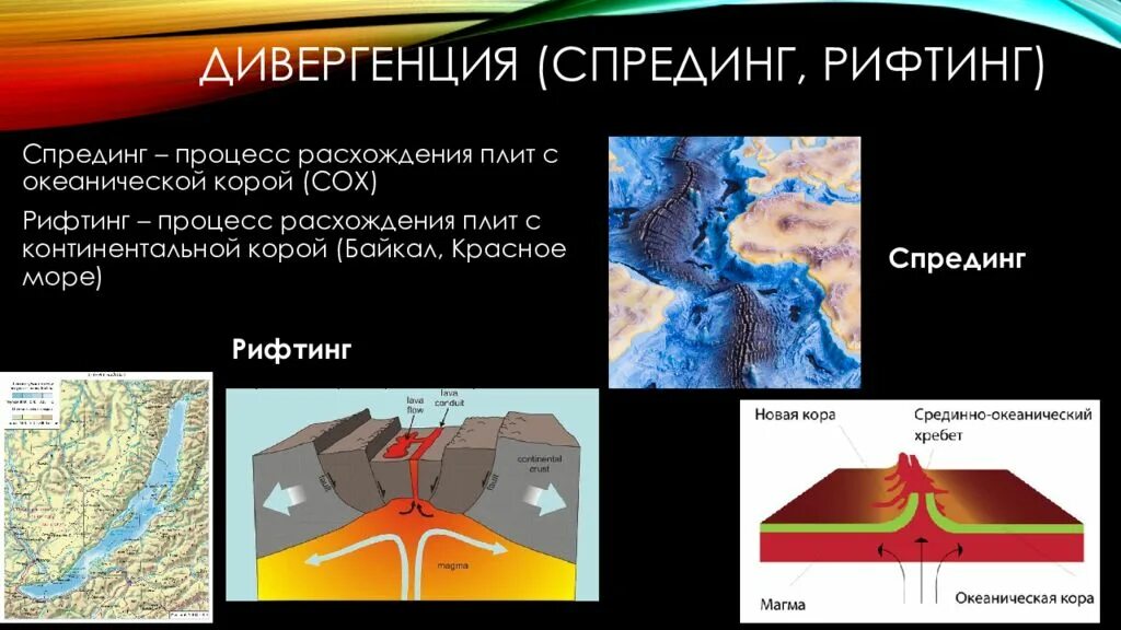 Презентация движение литосферных плит землетрясения. Движение литосферных плит Спрединг. Спрединг субдукция коллизия. Рифт литосферных плит. Рифтинг литосферных плит.