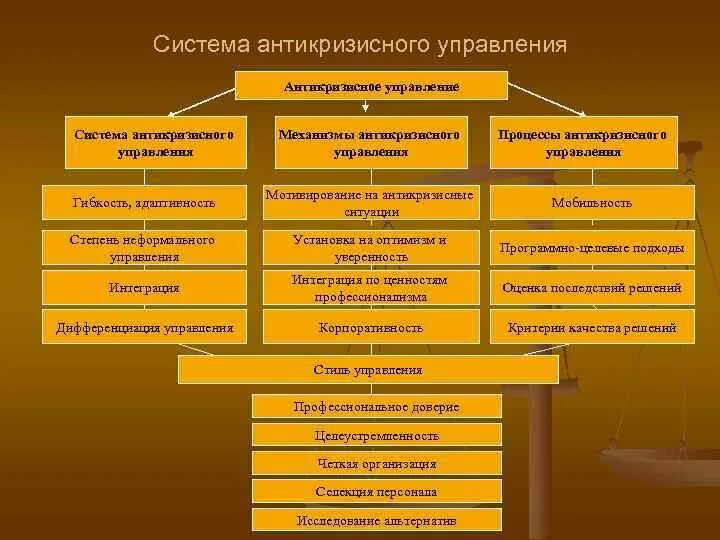 Система антикризисного управления предприятием. Система антикризисного управления. антикризисное управление предприятием. инструменты антикризисного управления предприятием. механизмы антикризисного управления.