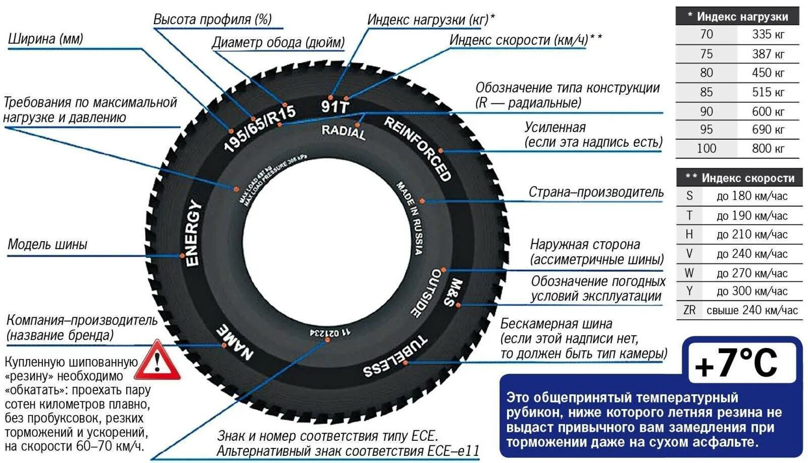 Маркировка покрышек расшифровка. Расшифровка маркировки покрышки колеса. параметры грузовых шин расшифровка обозначений. расшифровка шинной маркировки легковых. расшифровка маркировки грузовых шин грузовых.