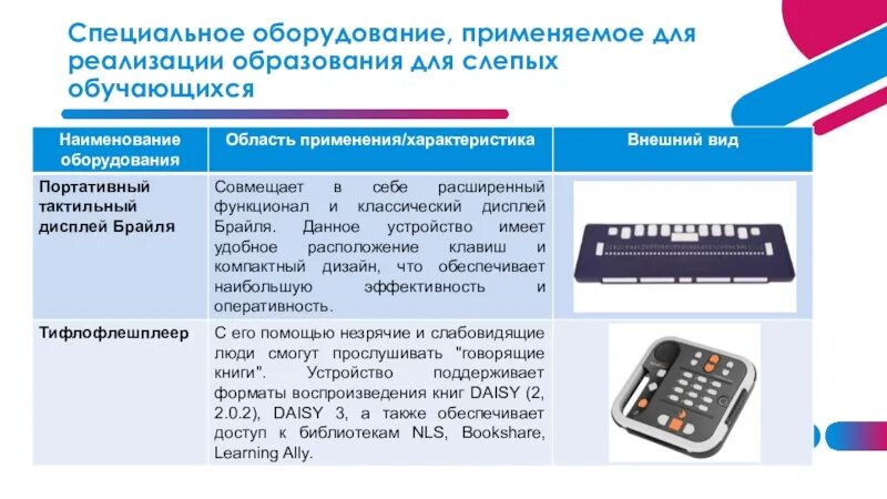 Специальное оборудование для слепых. Тренажеры для слепых и слабовидящих. Специальное оборудование для слабовидящих. Специальные технические средства для незрячих. Программа слепых детей