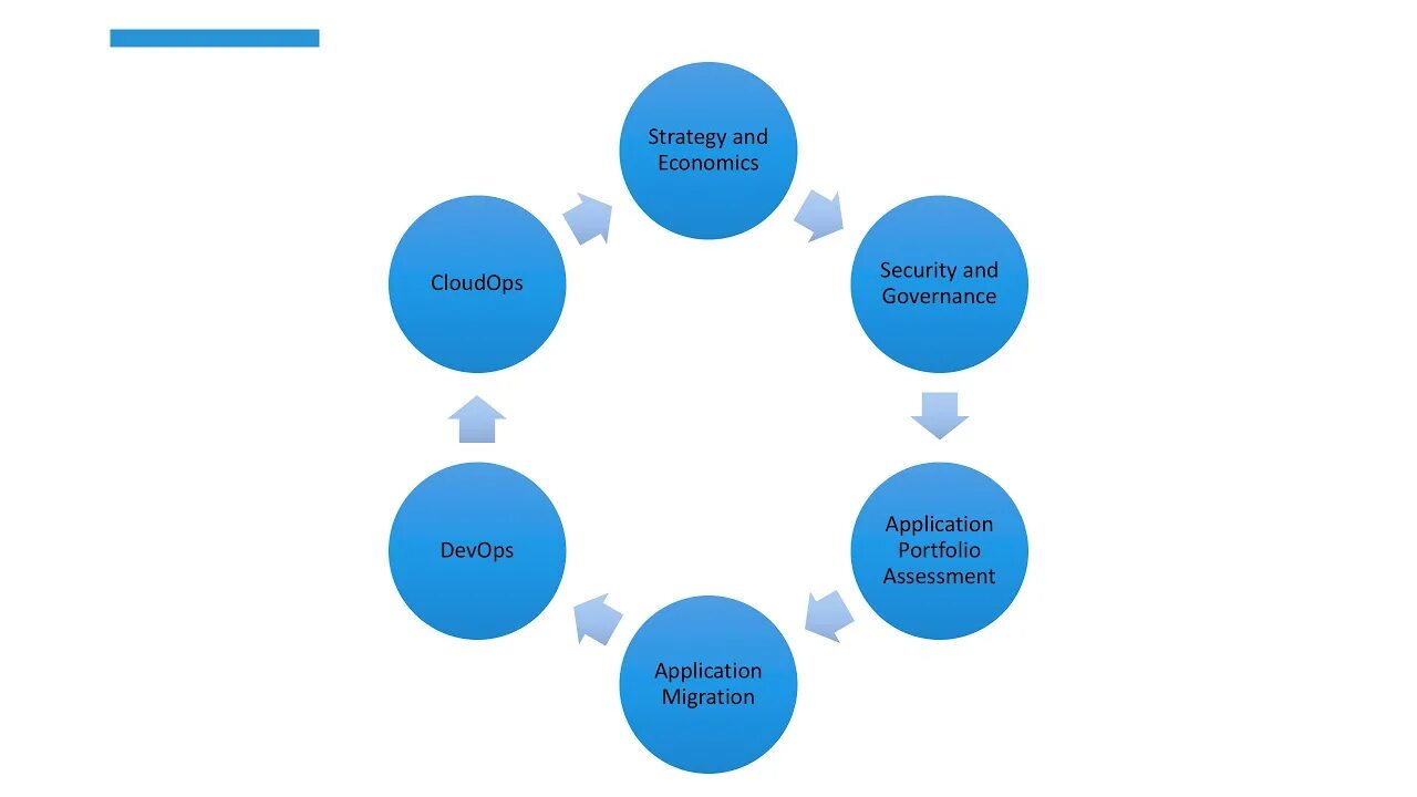 Scenario analysis. Scenario analysis methods. scenario analysis risk management.