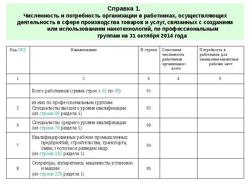 При каком количестве работников в организациях. При каком количестве работников в организациях