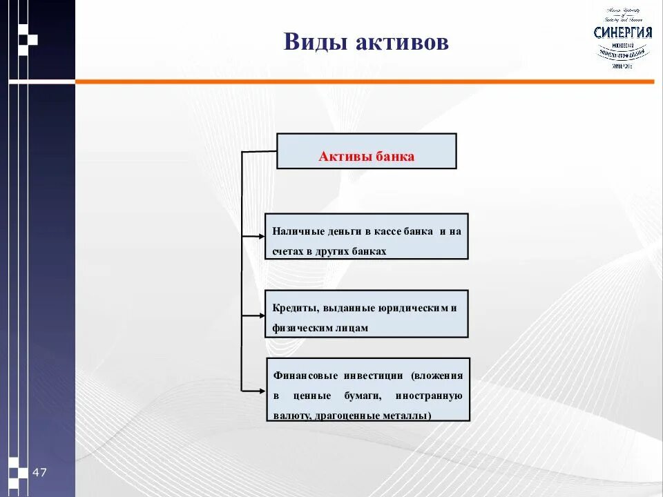 Типы активов. Виды активов. Активы виды активов. Виды активов банка. Виды денежных активов.