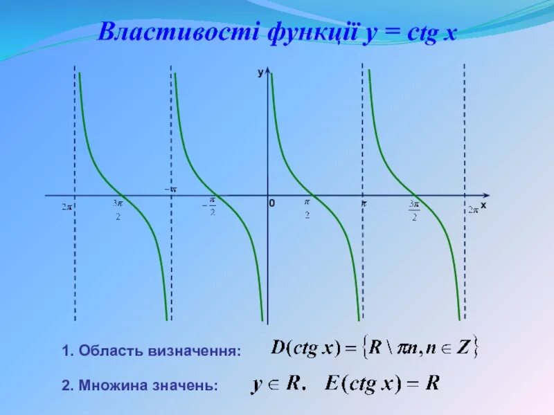 Построить график функции y ctgx. Функция ctg x. функция y ctg x. y =tgx график пересечения. график ctg x.