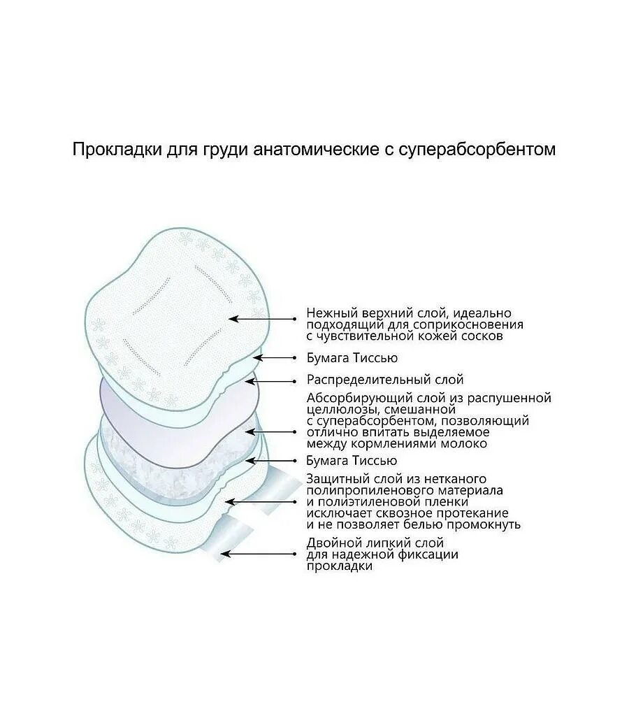 Прокладка вкладыш. Belle epoque прокладки-вкладыши лактационные с суперабсорбентом 30 шт.. La Fresh прокладки вкладыши лактац с суперабсорбентом 30 шт. Анатомическая форма прокладки. Прокладки-вкладыши лактационные Inseense.