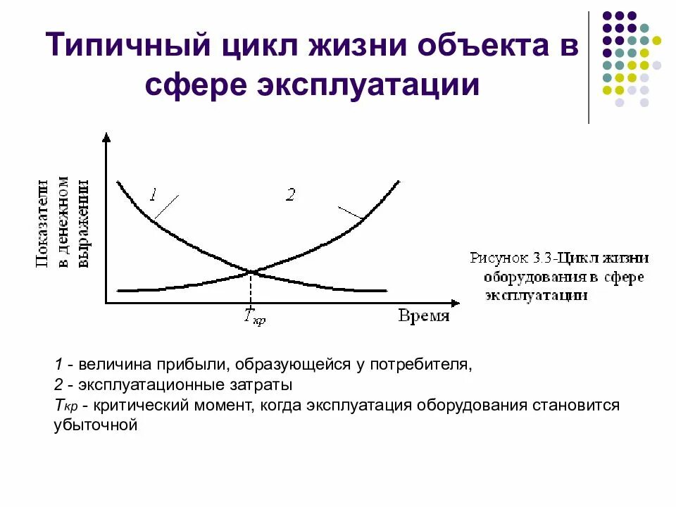 Жизненный цикл материала. Этапы жизненного цикла аппаратура. модель жизненного цикла оборудования. схема жизненного цикла оборудования. цикл жизни оборудования.