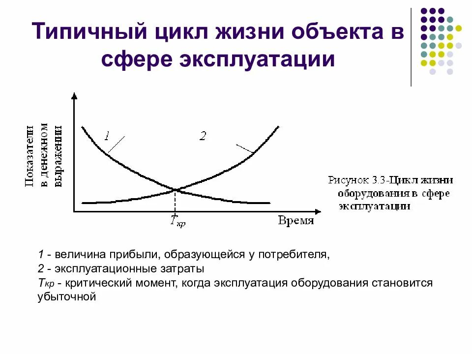 Этапы жизненного цикла аппаратура. Модель жизненного цикла оборудования. Схема жизненного цикла оборудования. Цикл жизни оборудования. Организация ее жизненный цикл