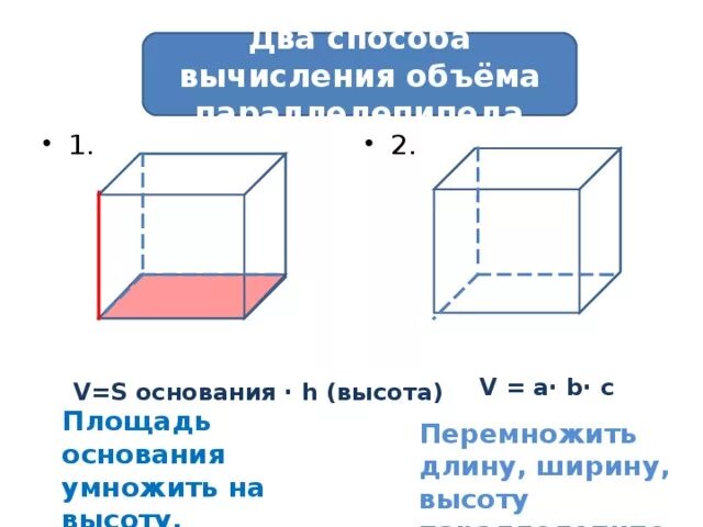 Как найти длину ширину высоту площадь. Как найти длину ширину высоту площадь