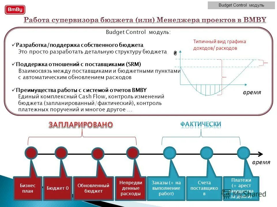 Разработка структуры приложения. Разработка модуля. Методы разработки модулей. Модульное тестирование программного обеспечения. Методика разработки мех модуля.