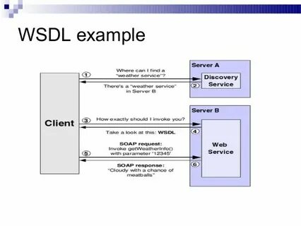 Получить wsdl файл