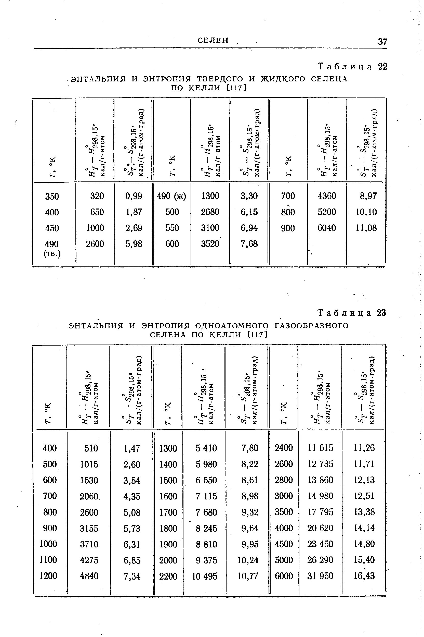 Табличные значения энтальпии