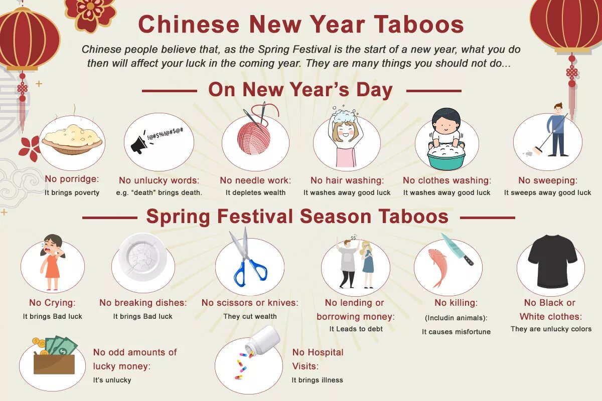 Chinese New year sales перевод. What are some Special Rules for Chinese New year. Chinese Spring. What are some Special Rules for Chinese New year ответы на задания. Песня breaking dishes