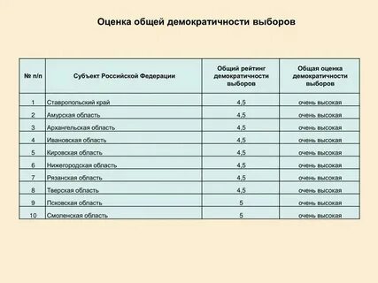 Оценка 37 отзывы