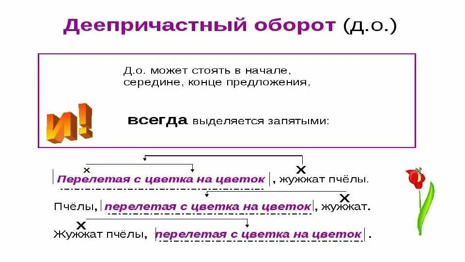 Деепричастие в середине предложения выделяется запятыми. Деепричастие оборот 7 класс. Схемы деепричастного оборота 7 класс с примерами. Тема деепричастный оборот 7 класс объяснение. Объяснение темы причастные и деепричастные обороты.