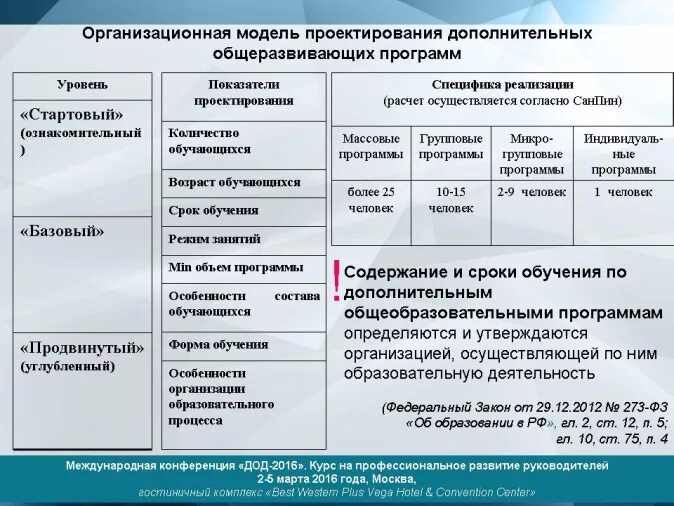 Образовательной программы обучения в организациях