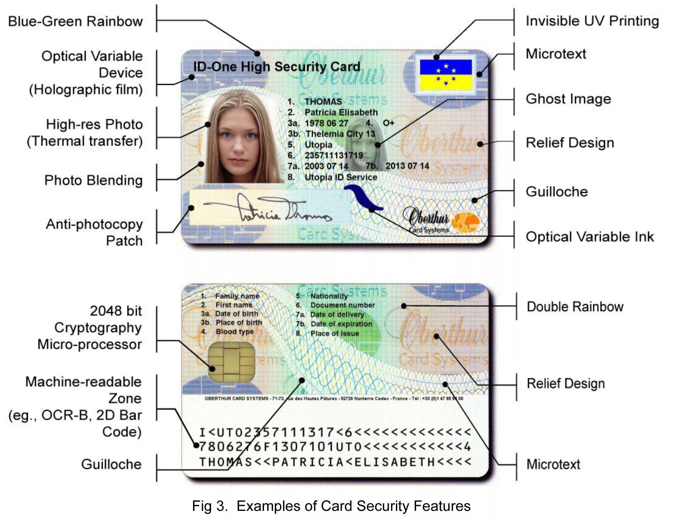 ID карта. Идентификационная карта(ID). Европейские ID карты. ID карта Чехии. Issue documents