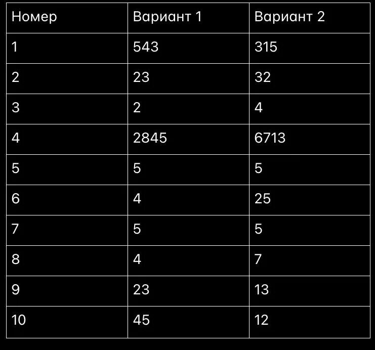 Ответы огэ 2023 математика. Физика-23. Физика огэ 23рариант. Огэ география ответы 67 регион. Подсказки для огэ по математике 2024.