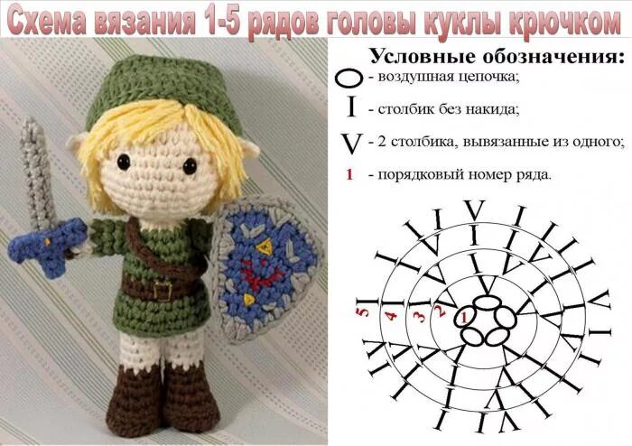 Схема вязания крючком для начинающих куклу. Вязаные куклы крючком схемы и описание. вязаные куклы схемы. вязаные куклы крючком со схемами. схема вязания куколки крючком.