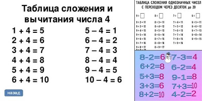 таблица вычитания 1 класс распечатать