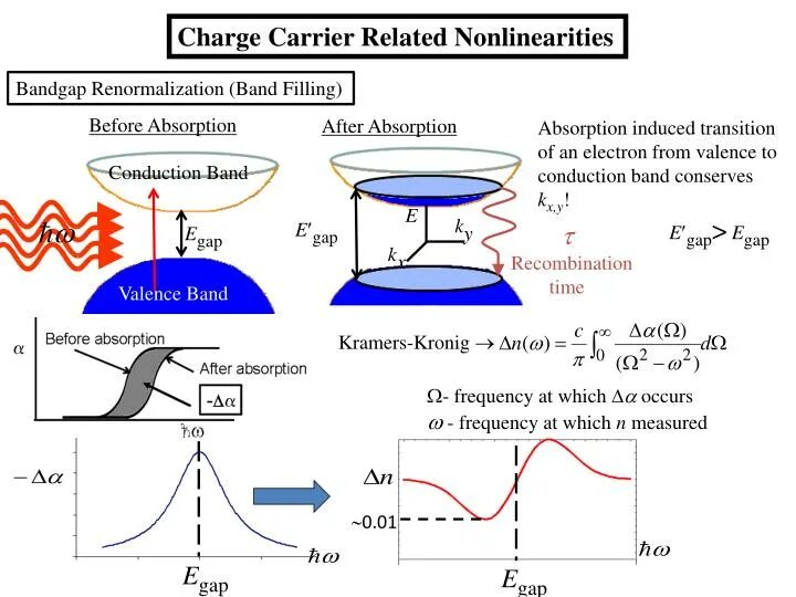 Be from charge of. From charge. renormalization methods.