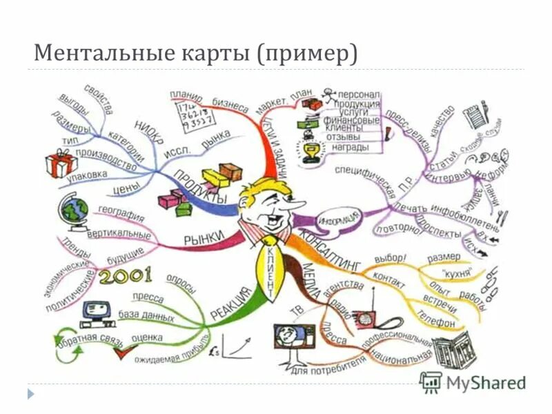 Интеллектуальная игра карта