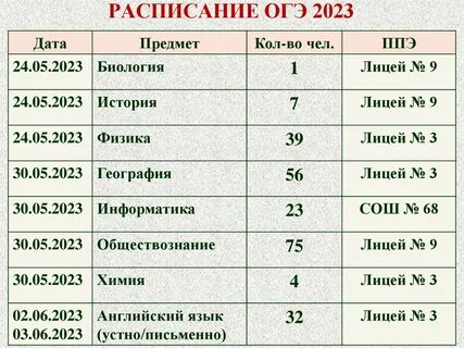 Сколько дней до огэ по биологии