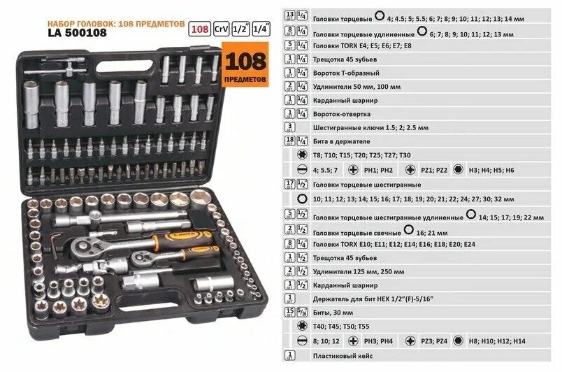 Набор головок 108. Набор инструмента 108 предметов Daman DMT-108. Набор головок и бит 94 ед., квадрат 1/2' 1/4' в пластиковом чемодане. 500108 Lavita. Лавита 108 предметов.