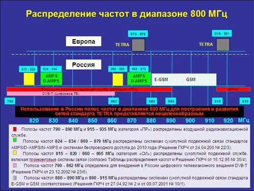 Таблица распределения полос радиочастот между радиослужбами РФ. План УКВ диапазона. Полосы радиочастот. Радиочастотный план.