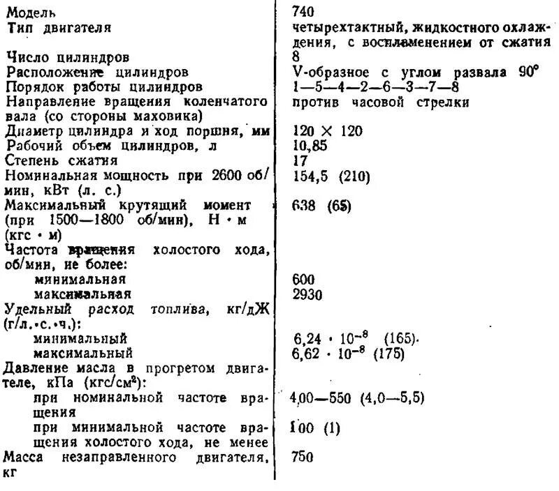 Двигатель Урал 4320 технические характеристики. Урал 4320 характеристики двигателя двигатель технические. Расход топлива Урал 4320 бортовой. Урал-4320 технические характеристики расход топлива.