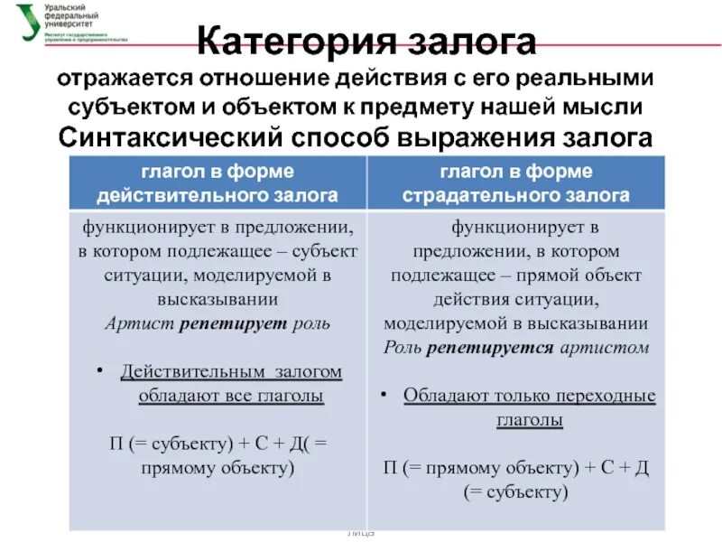 Подлежащее субъект действия