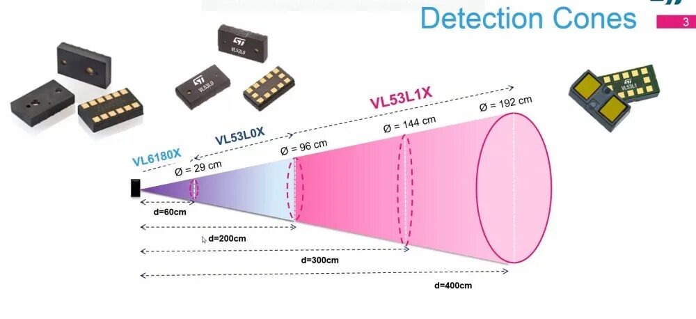 Формат x 0. Vl53l0x Laser sensor. Лазерный дальномер vl53l0x. Vl53l0x TOF-дальномер. Vl6180 vl6180x дальномер оптический.