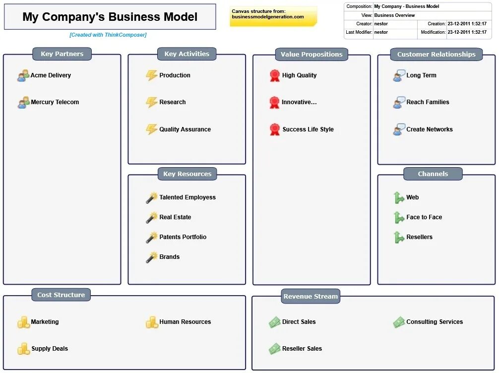 бизнес модель приложения. Lean canvas business model. бизнес модель проекта. бизнес модель приложения. бизнес-модель остервальдера парикмахерской.