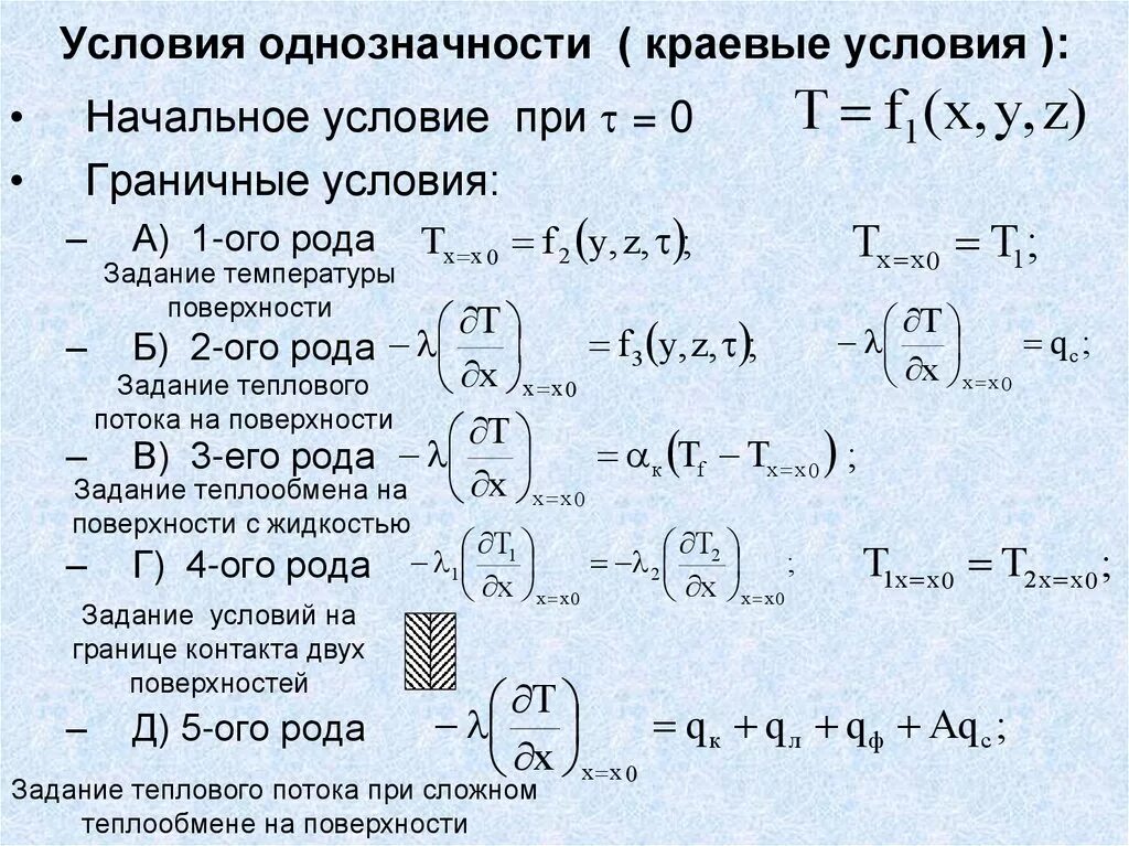 Условия однозначности. Начальные и граничные условия. Граничные условия, способы их задания. Задача с граничными условиями. Граничные условия первого рода задают.