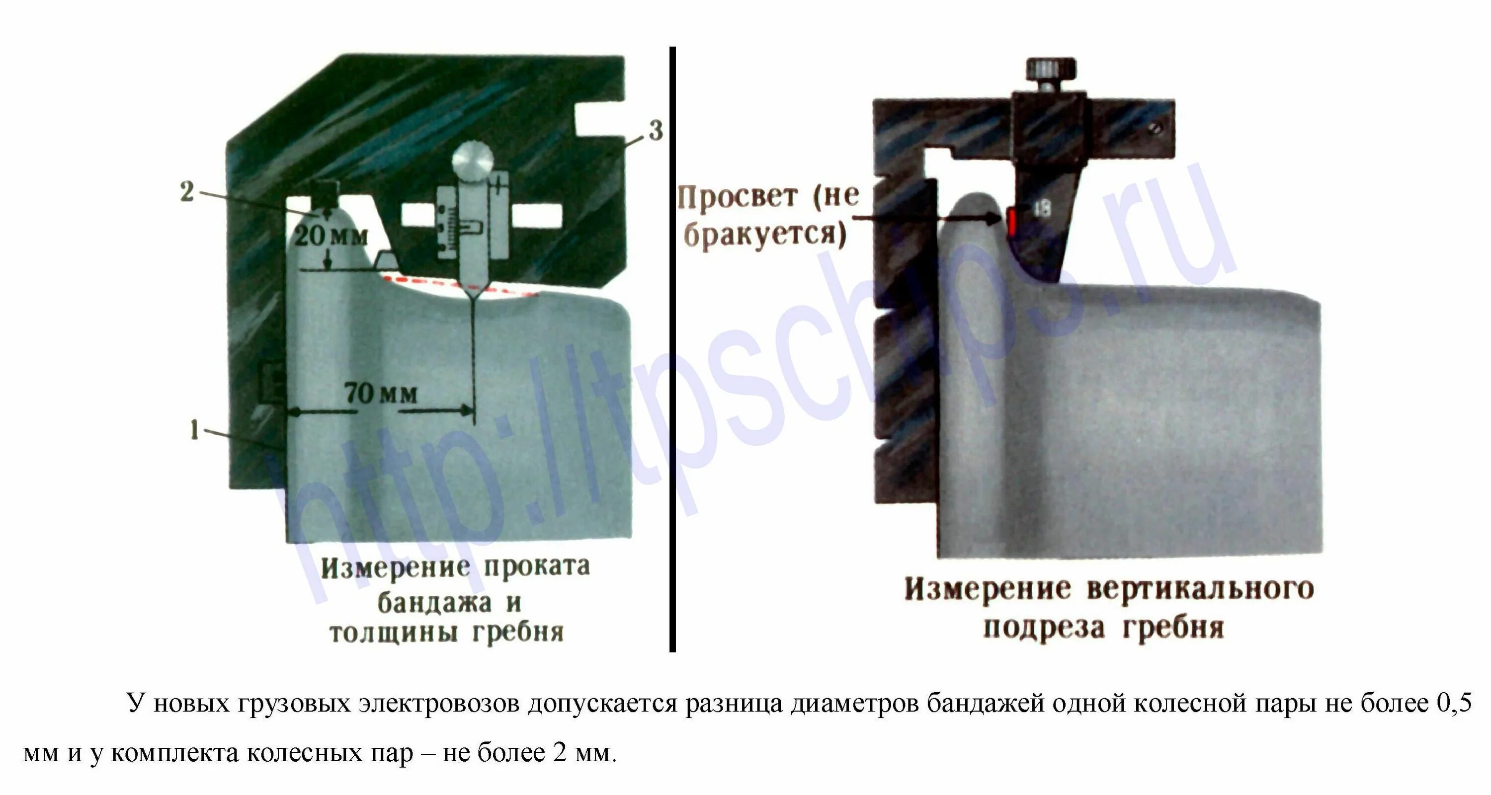 Высота гребня колесной пары грузового вагона. Подрез гребня колесной пары. Подрез гребня колесной пары допуски электровоза. Ширина гребня колесной пары Локомотива. Вертикальный подрез гребня допускается