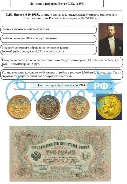 Денежная реформа Витте 1897 кратко. Причины проведения Витте денежной реформы 1895-1897. Причины денежной реформы Витте 1897. Денежная реформа Витте 1895-1897 итог. Денежная реформа витте 1897