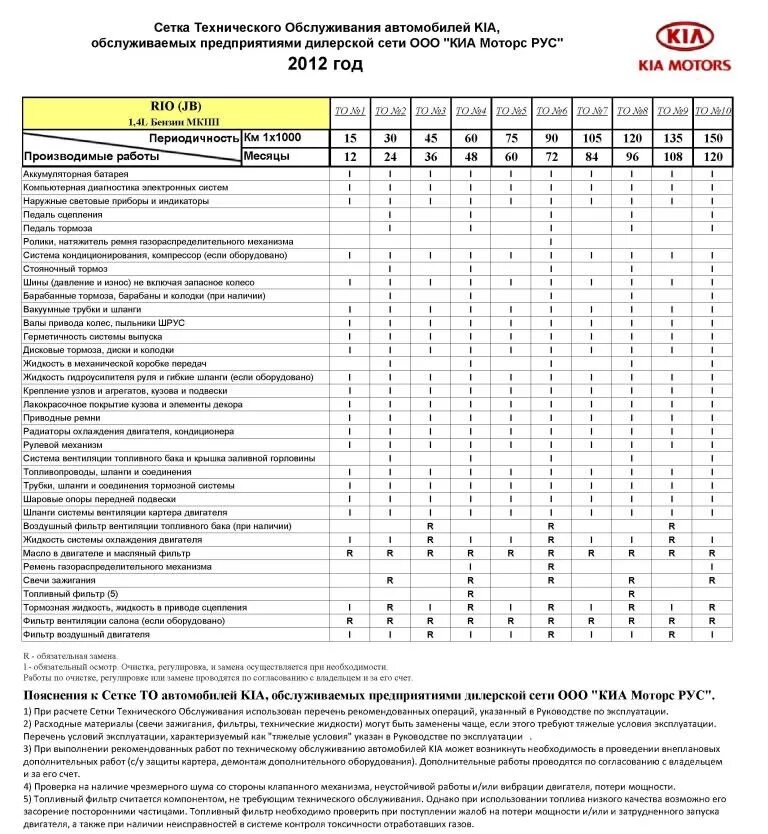 Регламент проведения то Киа Рио. Регламент то Киа Рио 3. Регламент проведения то Киа Рио 3. Регламент то Киа Рио 2016. 3 регламентные работы